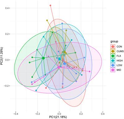 Bacillus coagulans and Clostridium butyricum synergistically alleviate depression in a chronic unpredictable mild stress mouse model through altering gut microbiota and prefrontal cortex gene expression